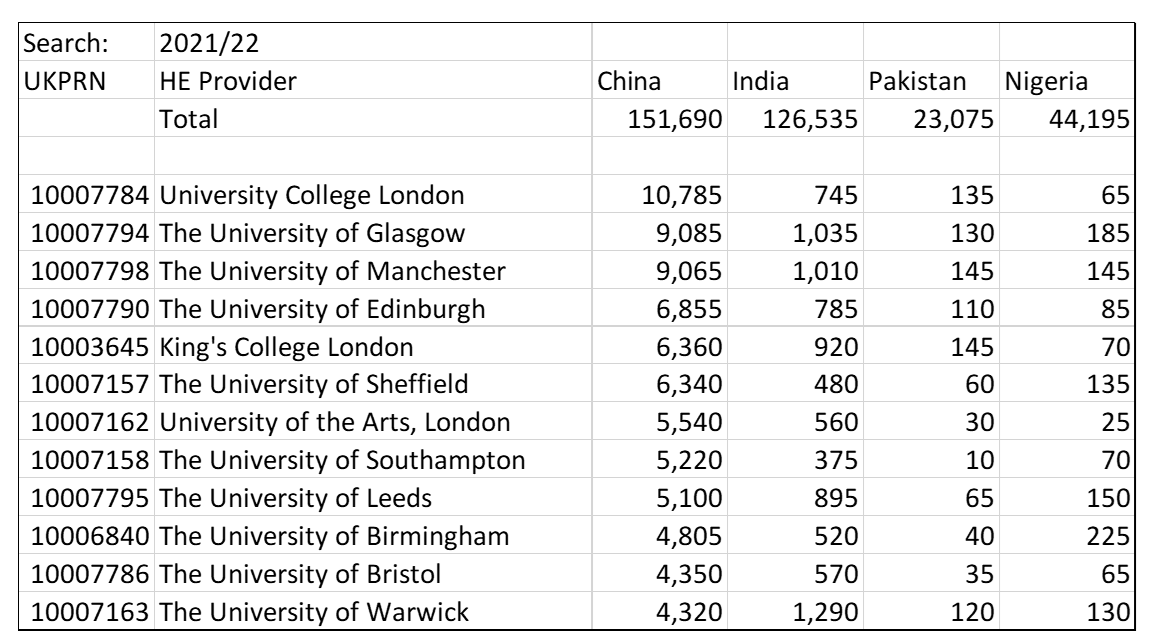 BRITAIN: THE DILEMMA OF CONTROLLING IMMIGRATION OR RAISING TUITION FEES