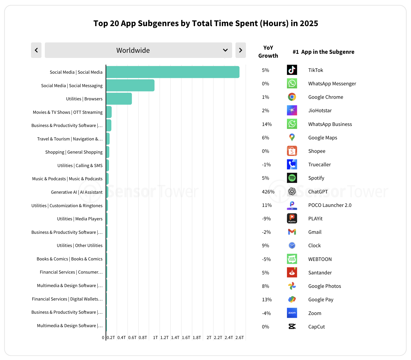 Sensor Tower: The State of the Mobile Market in 2026