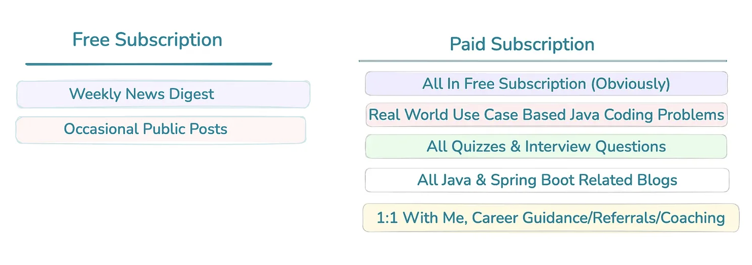 6 Ways To Pass Parameters to Spring REST API