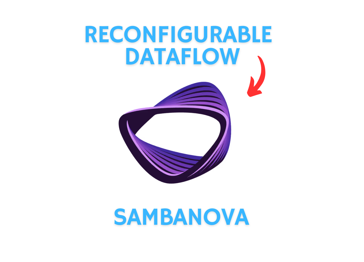 Inside SambaNova's Inference Architecture