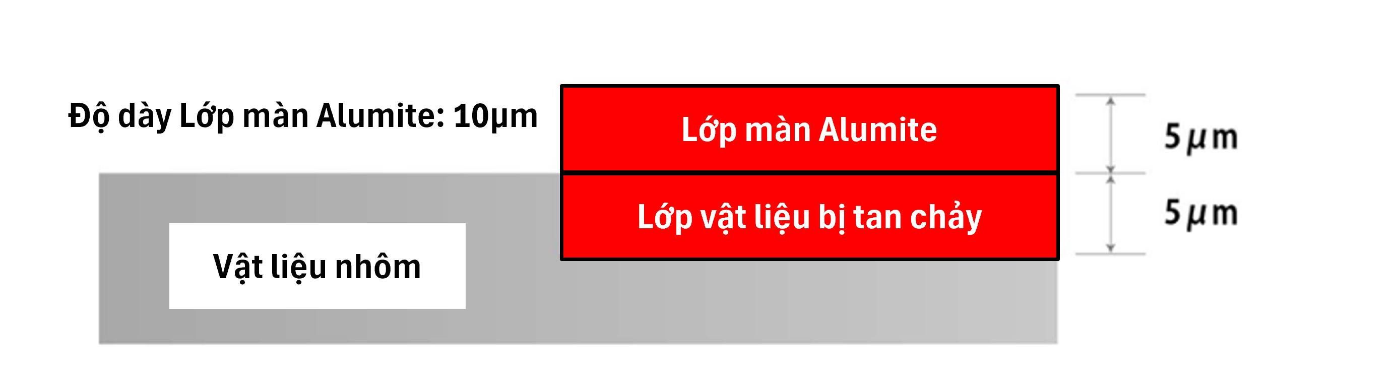 #4 Xử lý bề mặt #アルマイト #Alumite - by Le Minh Nhat