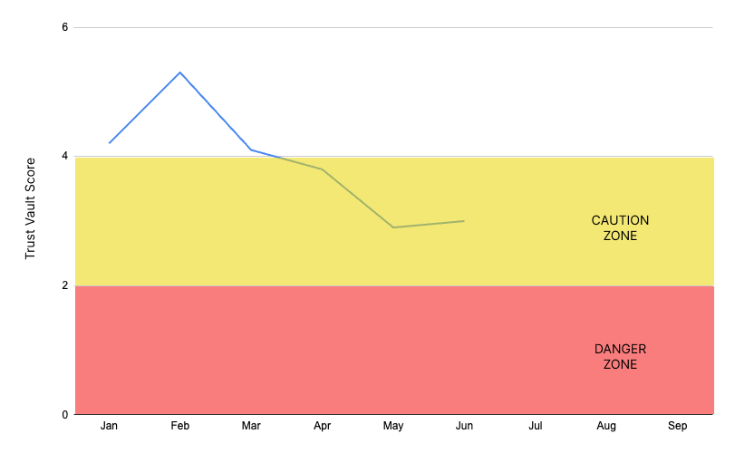 Image from What 5 years at Reddit taught us about building for a highly opinionated user