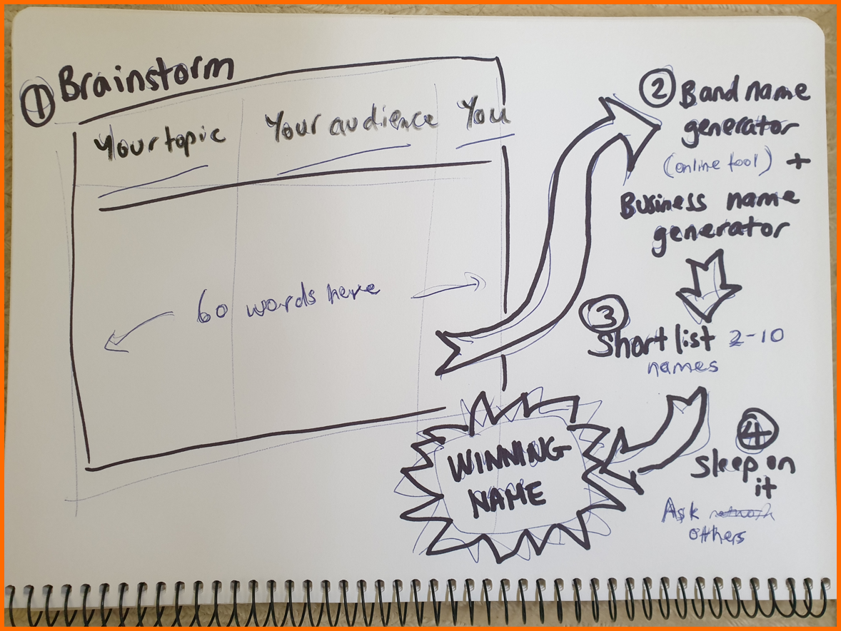 What to Call Your Substack - by Karen Cherry