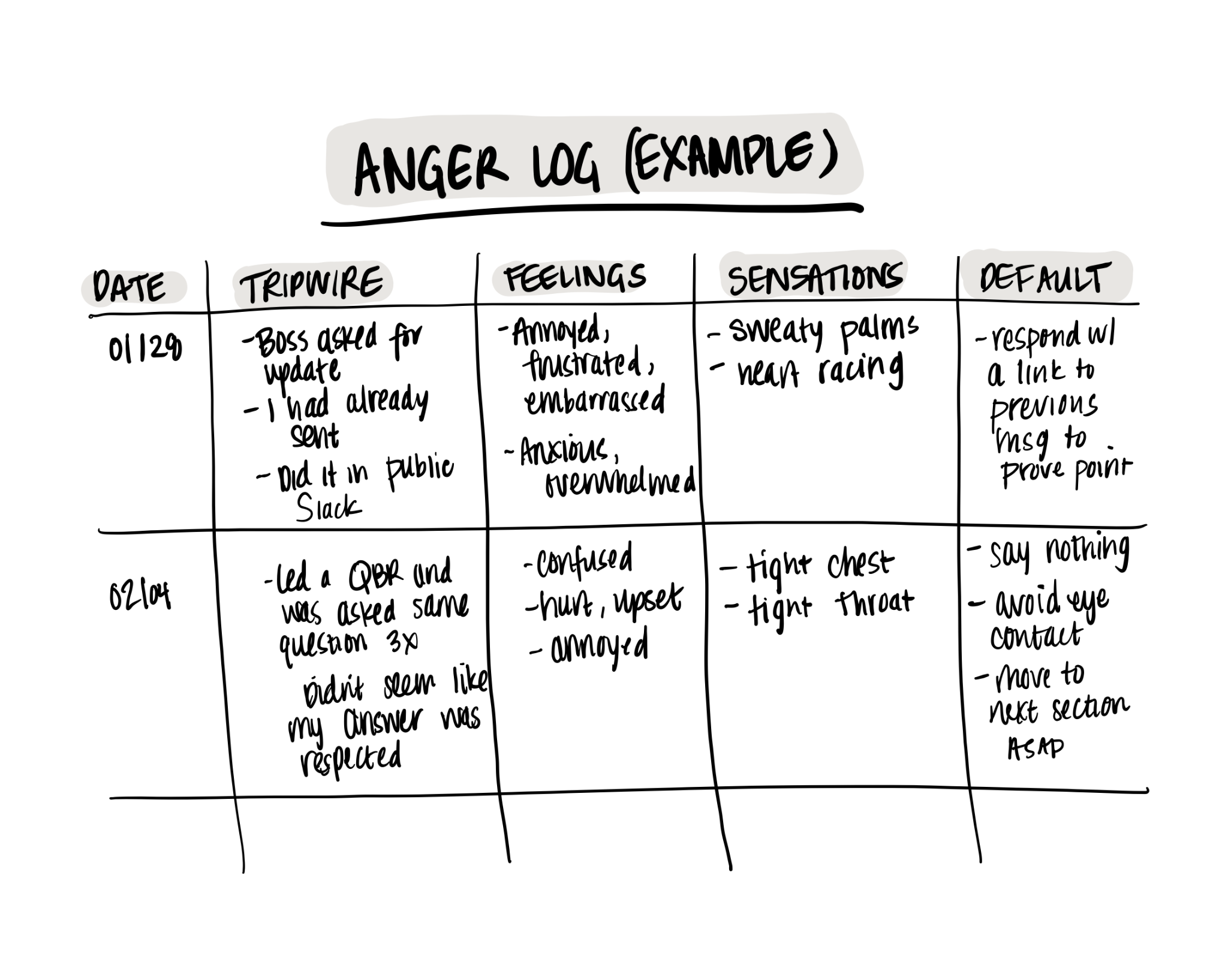 Image from Why you’re so angry at work (and what to do about it)