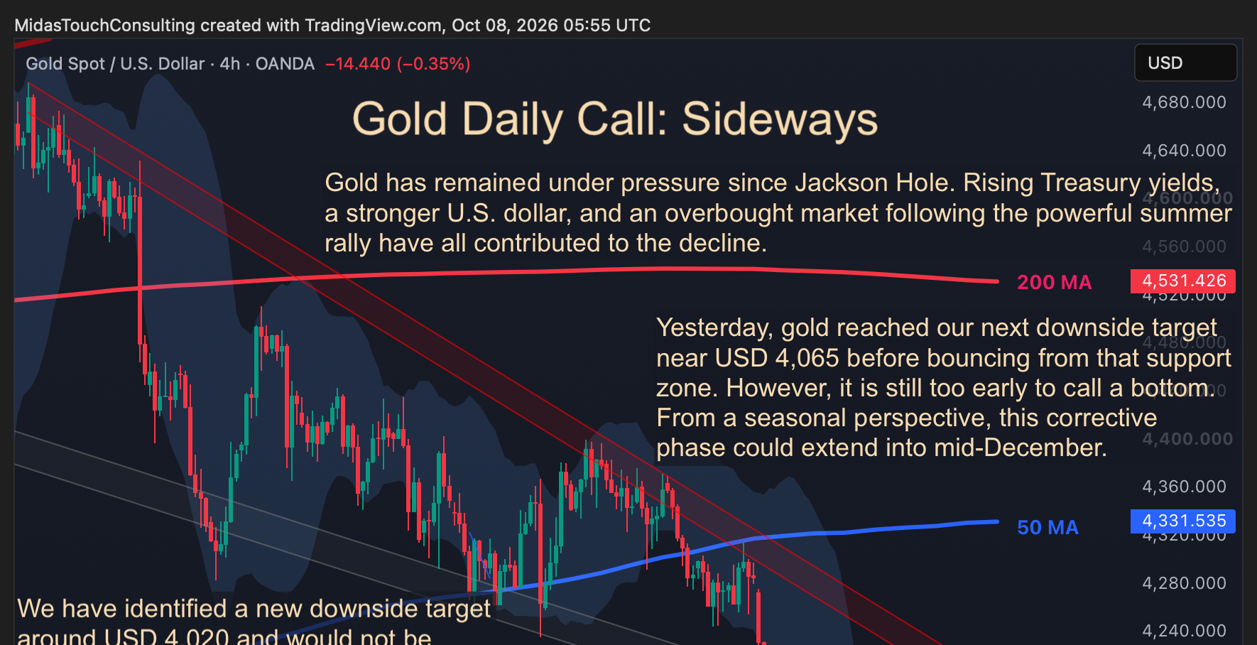 Gold Daily Call for October 8th, 2026