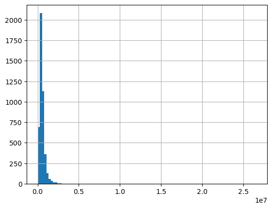 DIY #3 - Adjust the range and distribution of your data