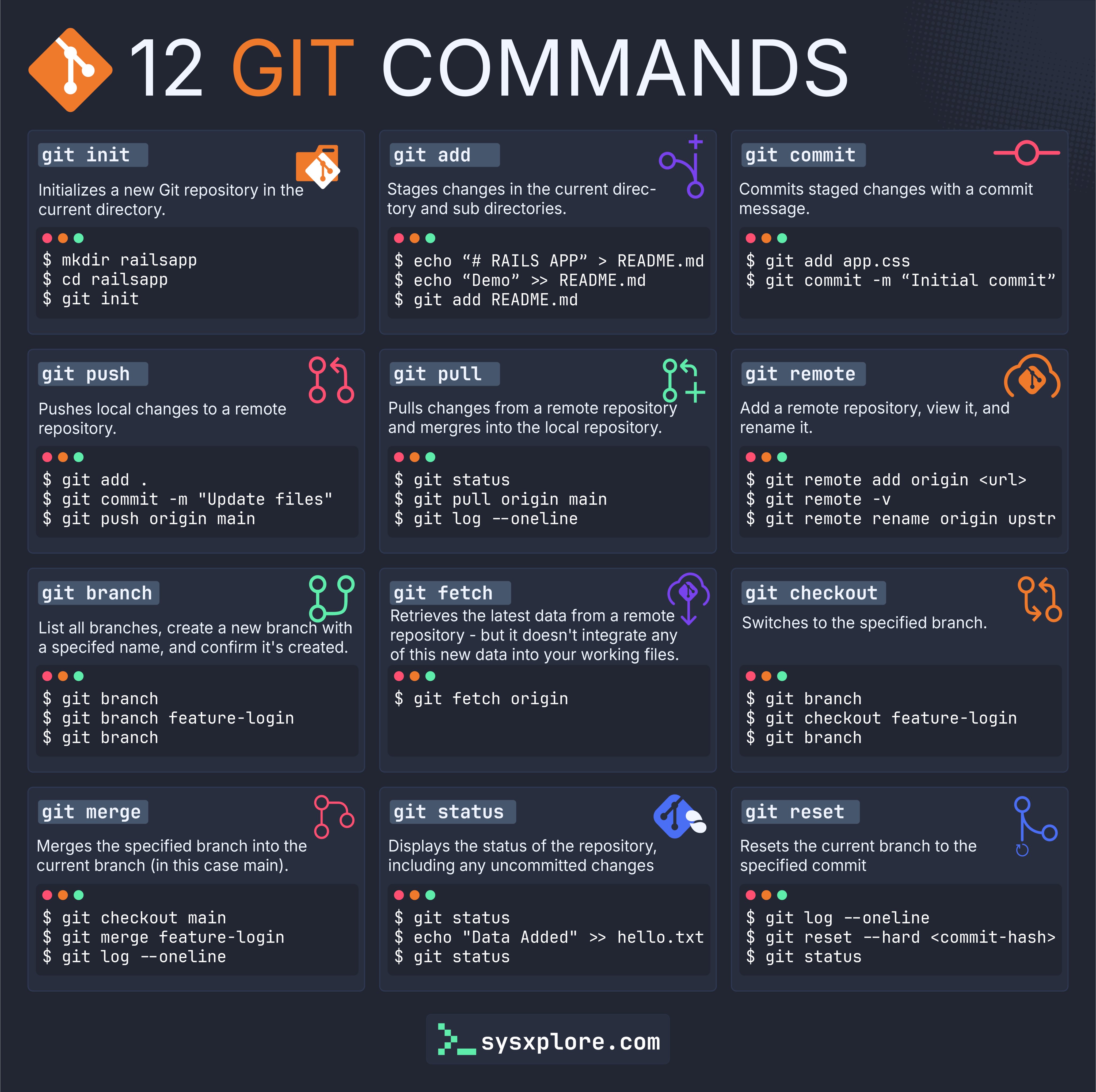 12 Git Commands Everyone Should Know - by TRÄW🤟