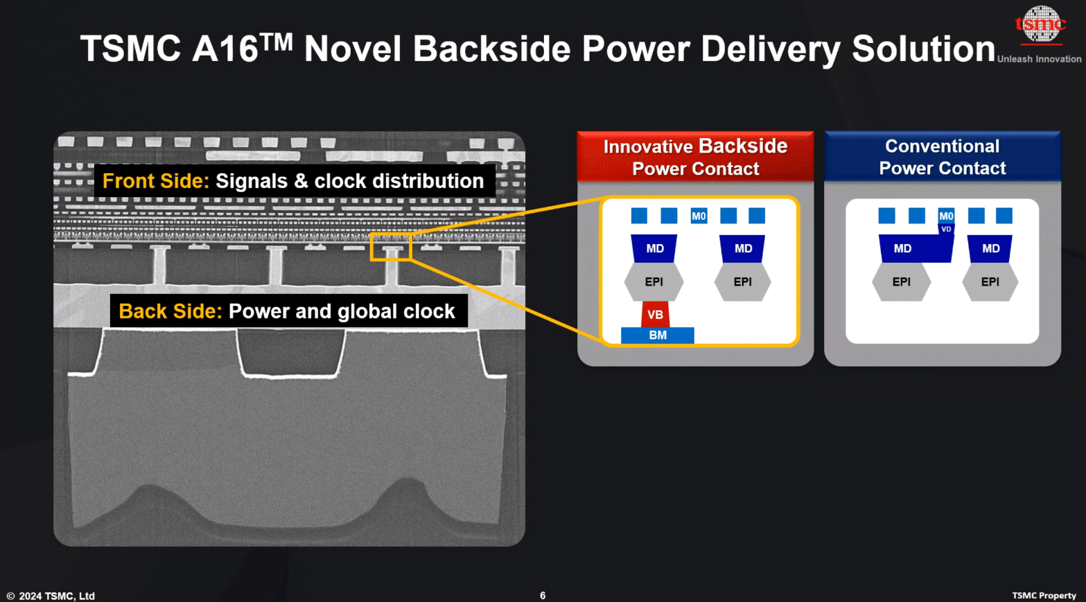 Intel s Secret Weapon The 18A Process And Its Bold Comeback