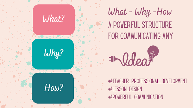 What-Why-How: The structure you need to communicate any idea powerfully