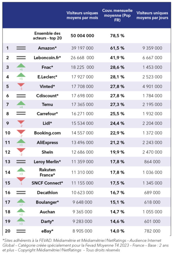 classement-fevad-e-commerce-t4-2023