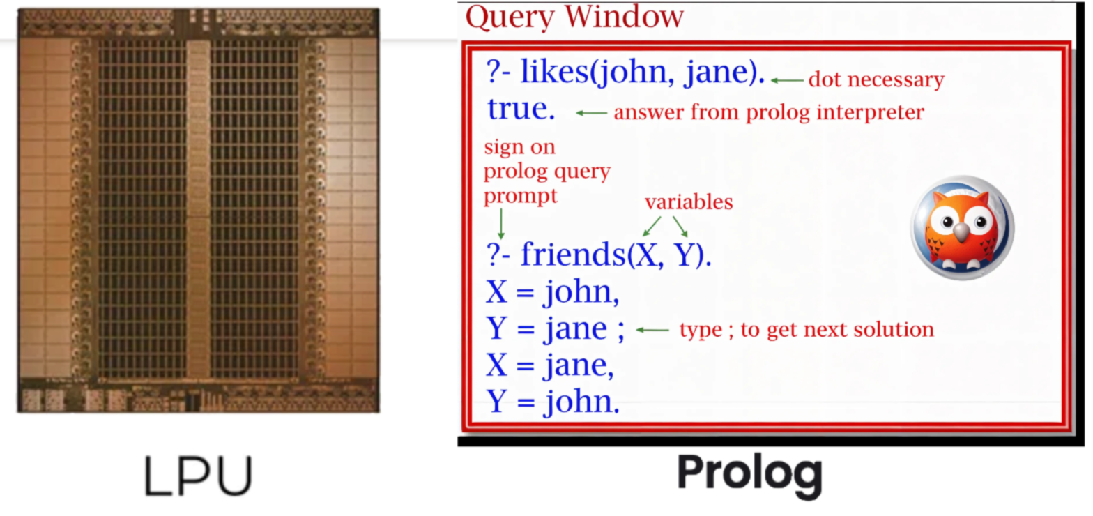 Prolog on LPUs by Groq