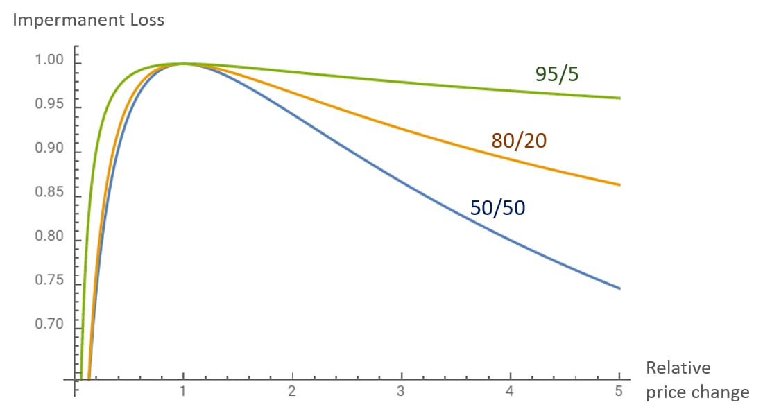 Article figure