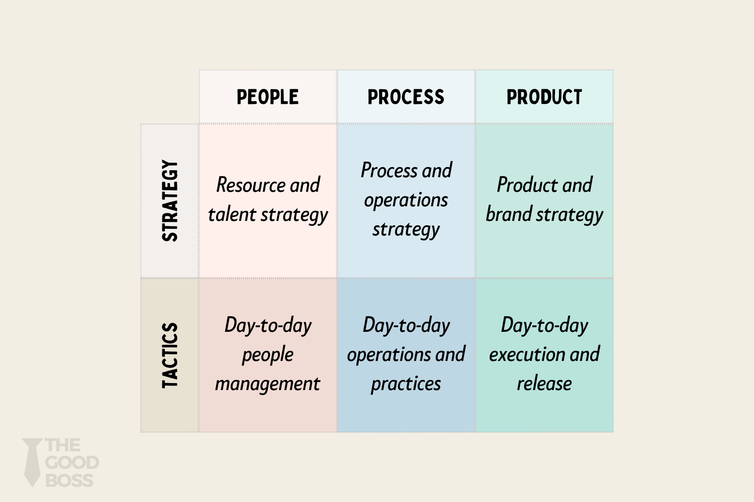 The 25 Essential Tools in Your Leadership Toolbox