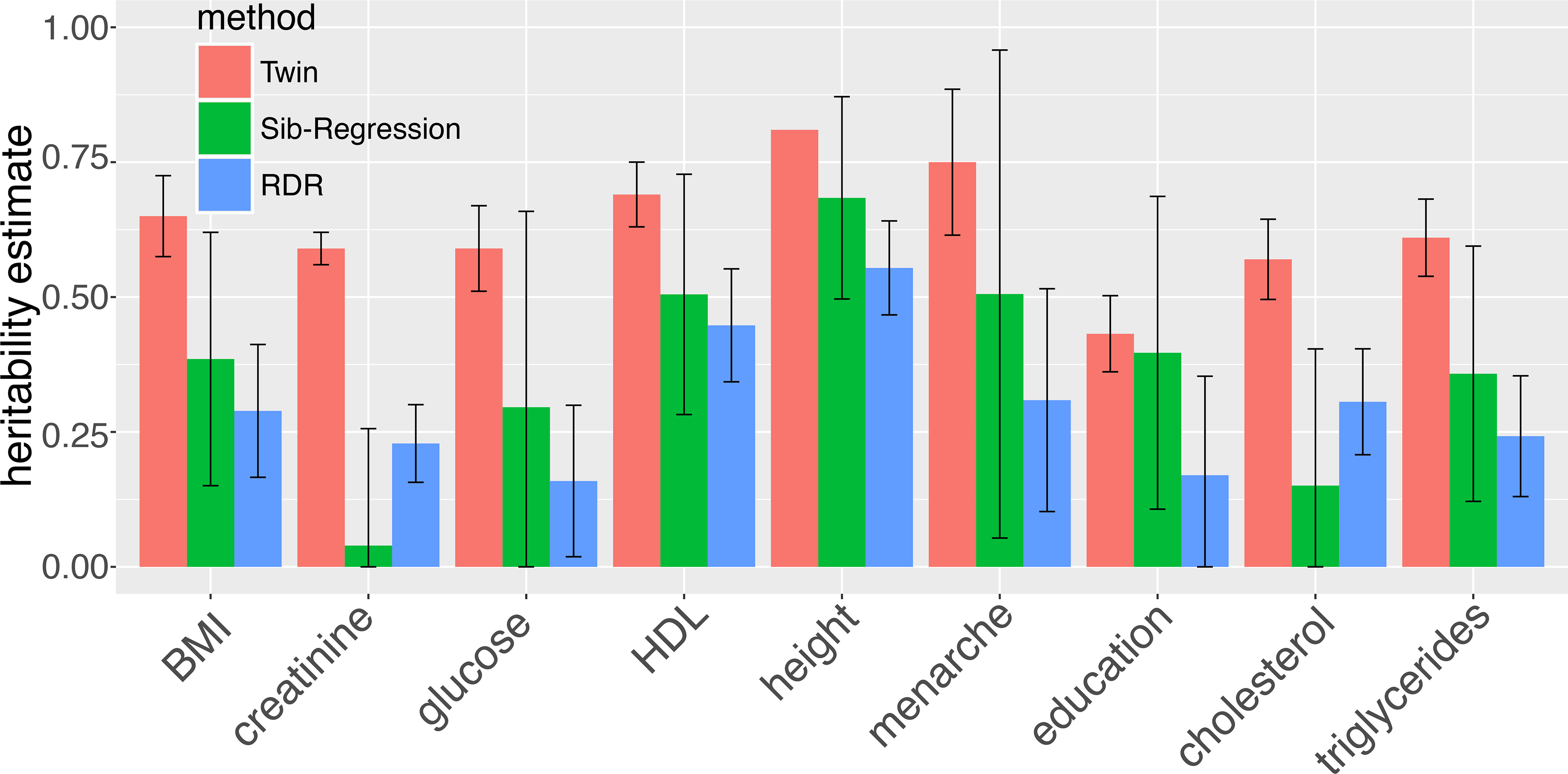 Highlights From The Comments On Missing Heritability