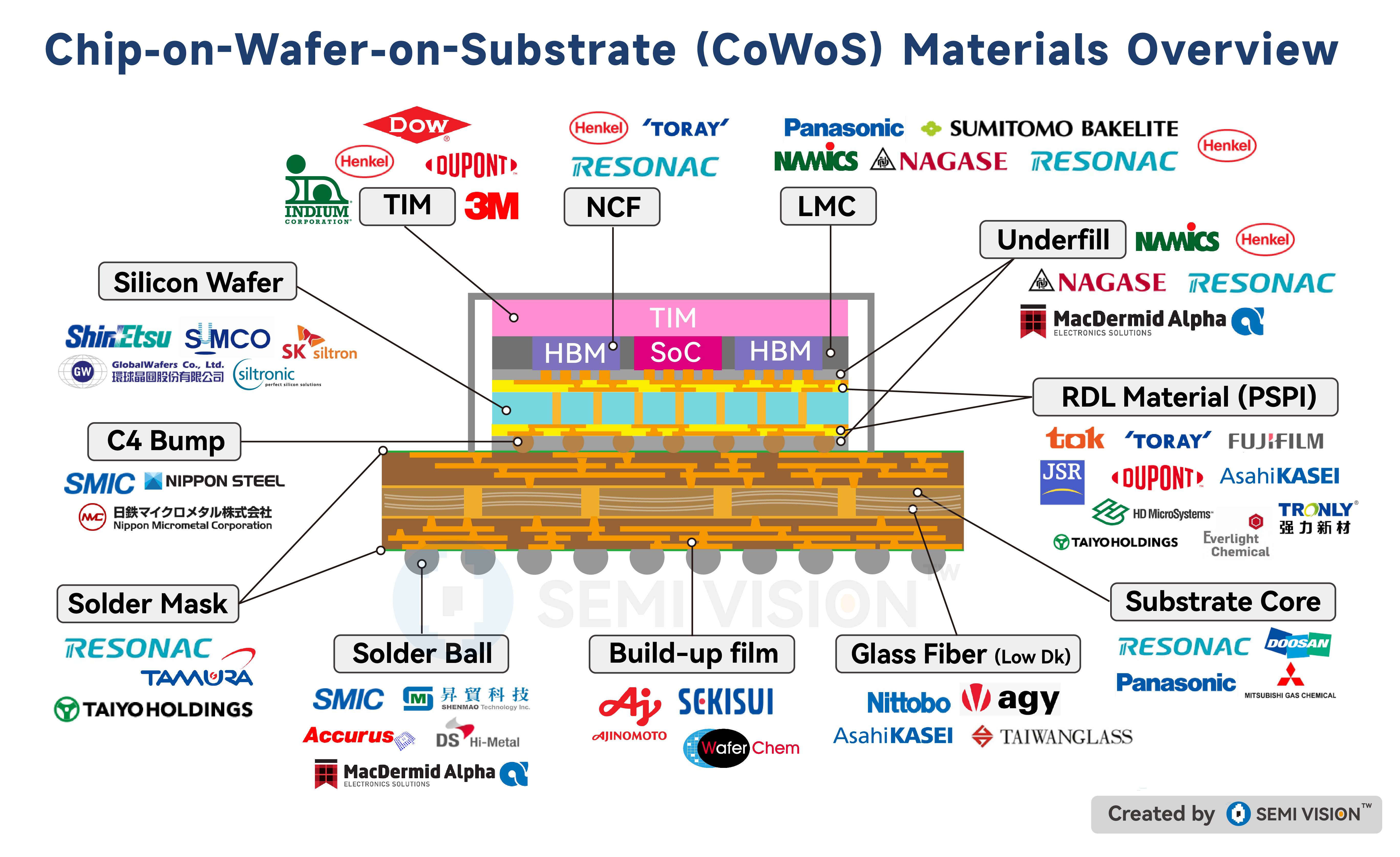 Dual Engines of Technology and Capacity: Ajinomoto’s Strategic Ascent ...