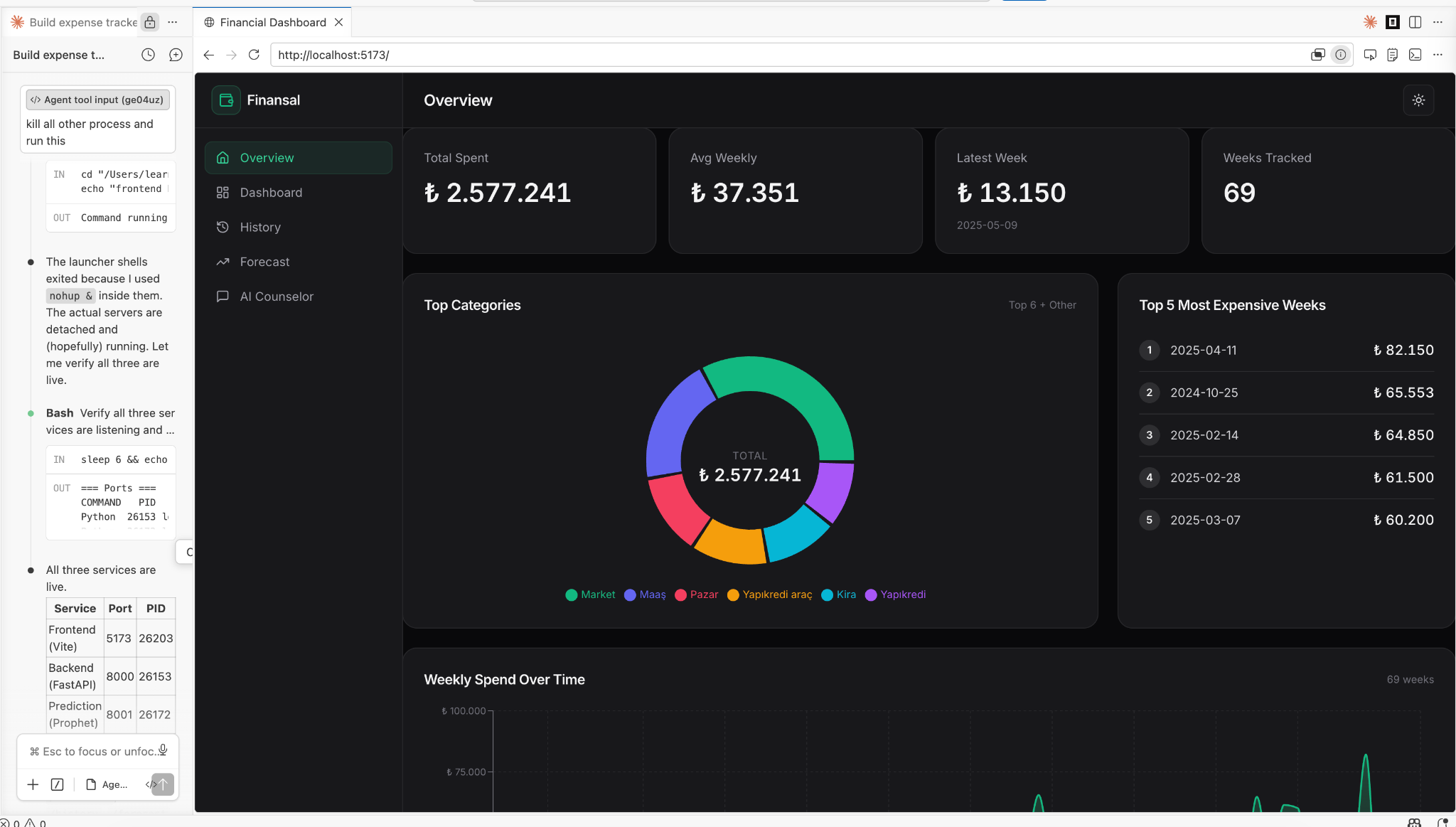 Claude Code Sub-Agents: Build a Financial Dashboard