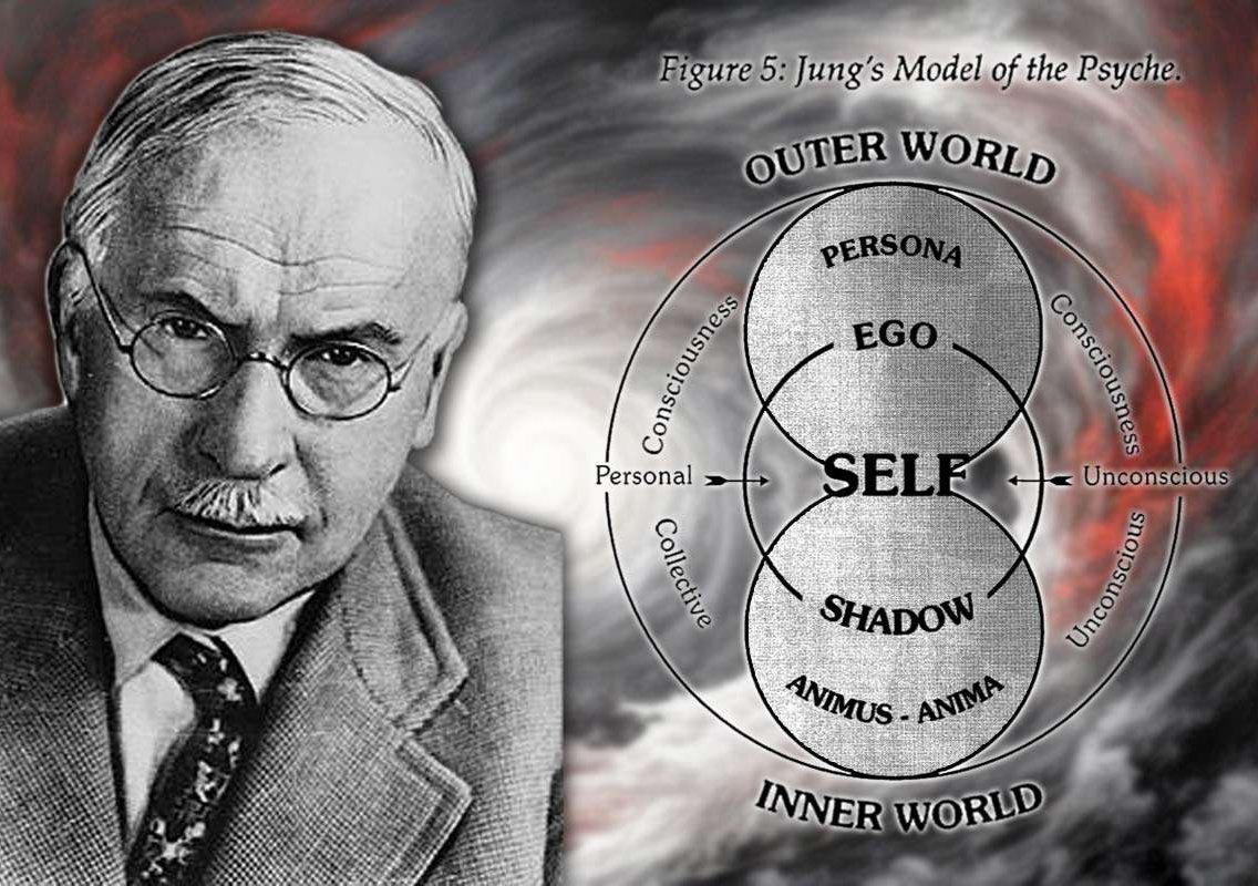 Carl Jung, The Ego, Individuation, and The Higher Self | by Dr Olly  Alexander Branford MD MBBS MA(Cantab) PhD | Medium