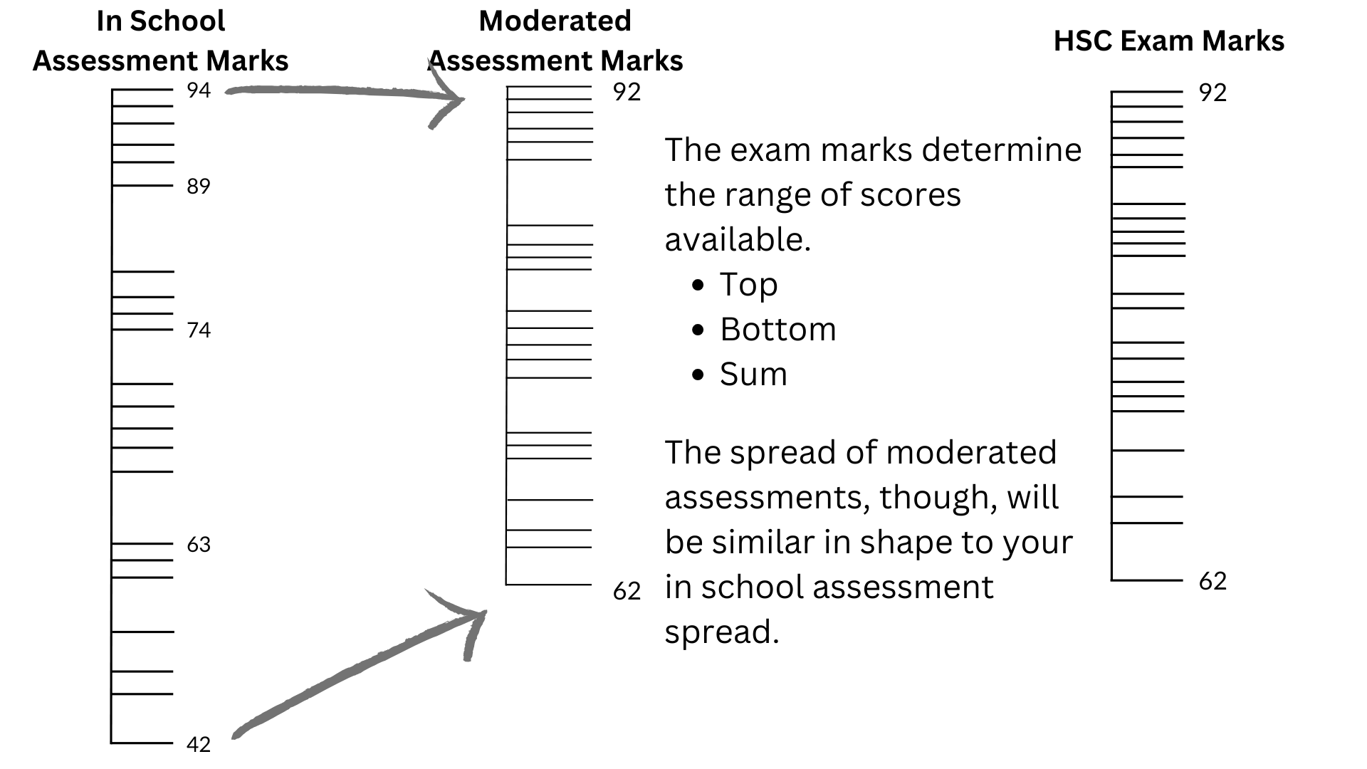 HSC Questions From Teachers - Part 1 - by Graham Wright