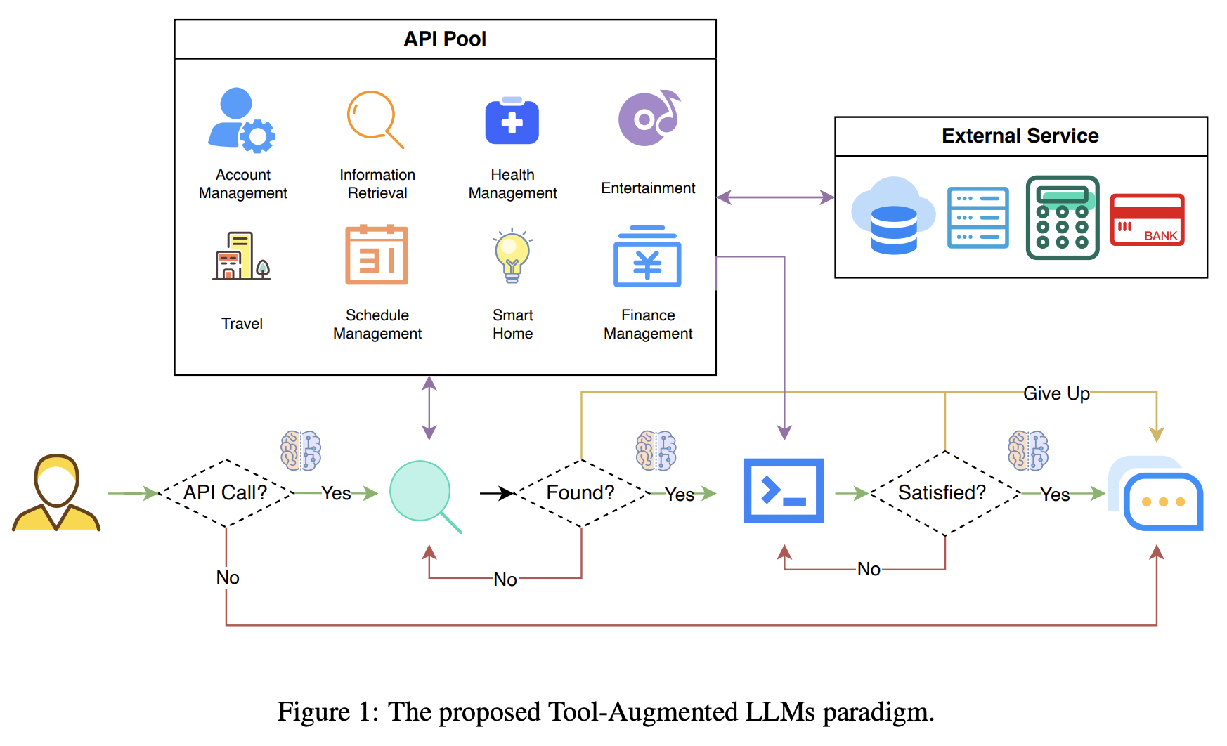 Language Models and Friends: Gorilla, HuggingGPT, TaskMatrix, and More