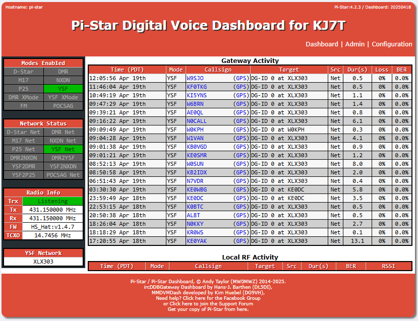 The default Pi-Star dashboard
