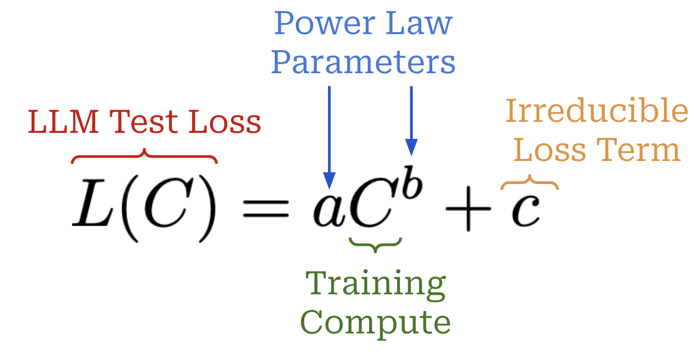 Scaling Laws for LLMs: From GPT-3 to o3