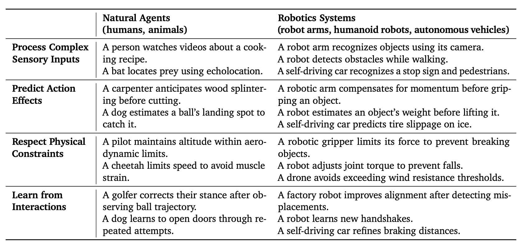 The Ultimate Guide to Visual Language Action Models (VLAM)