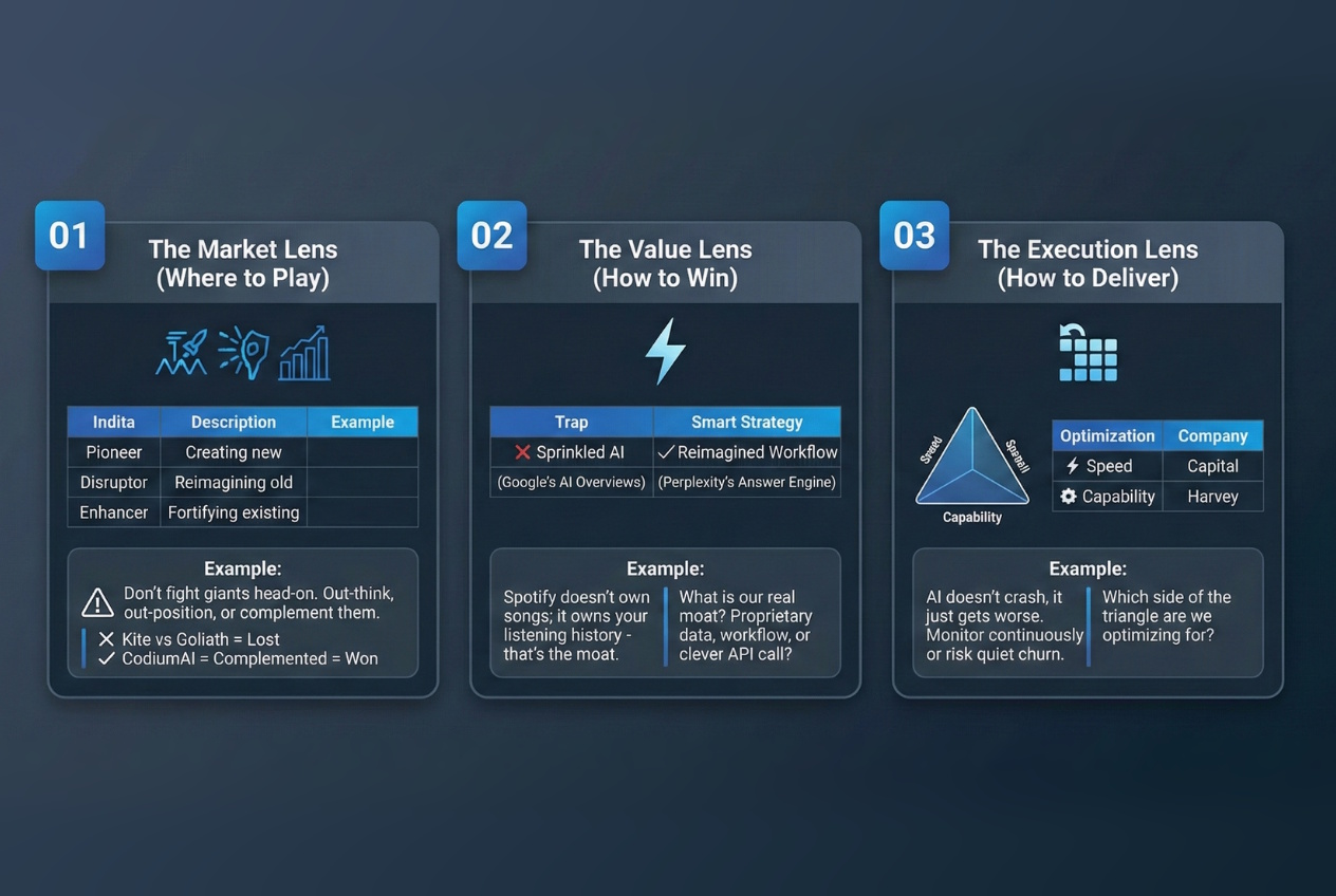 A Complete Guide To Reverse-Engineering Strategy