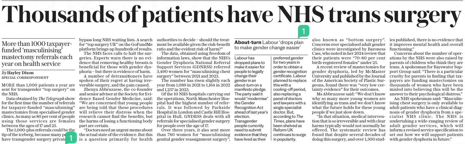 NHS trans surgery for 1,000 patients a year More than 1000 taxpayerfunded ‘masculinising’ mastectomy referrals each year on health service The Daily Telegraph10 Feb 2025By Hayley Dixon special Correspondent More than 1,000 patients a year are sent for transgender “top surgery” on the NHS. Data obtained by The  Telegraph show the number of referrals for taxpayer-funded “masculinising” mastectomies from specialised gender clinics. As many as 80 per cent of people using those services are females between the ages of 17 and 25. The 1,000-plus referrals could be the tip of the iceberg, because many people have transgender surgery privately to bypass long NHS waiting lists.  MORE than 1,000 patients a year are sent for transgender “top surgery” on the NHS.  Data obtained by The Telegraph show for the first time the number of referrals for taxpayer-funded “masculinising” mastectomies from specialised gender clinics. As many as 80 per cent of people using those services are females between the ages of 17 and 25.  The 1,000-plus referrals could be the tip of the iceberg, because many people have transgender surgery privately to bypass long NHS waiting lists. A search for “top surgery UK” on the Gofundme platform brings up hundreds of results.  The NHS faces calls to halt the surgeries. Experts warn there is no evidence that removing healthy breasts is beneficial for those with gender dysphoria – but there is evidence of harm.  A number of detransitioners have spoken of their regret at having irreversible surgery, and the pain caused.  Zhenya Abbruzzese, the co-founder and senior adviser at the Society for Evidence Based Gender Medicine, said: “We are concerned that young people are being told that these procedures will relieve their distress when the research cannot find the benefits, but the harms of losing a functioning body part are certain.  “Doctors need an urgent memo about the actual state of the evidence. But this is a question primarily for health authorities to decide – should the treat- ment be available given the risk-benefit ratio and the evident risk of harm?”  The data, obtained using freedom of information laws, show that the NHS’S Gender Dysphoria National Referral Support Services (GDNRSS) referred 3,490 women for “masculinising chest surgery” between 2021 and 2023.  The number has risen slightly each year from 1,089 in 2021 to 1,164 in 2022 and 1,237 in 2023.  Of the 10 NHS hospitals carrying out the operations, North Manchester Hospital had the highest number of referrals. It was followed by Parkside Hospital in London and Castle Hill Hospital in Hull. GNDRSS deals with all referrals for specialised gender surgery for people over the age of 17.  Over three years, it also sent more than 780 women for “masculinising genital gender reassignment surgery”, also known as “bottom surgery”. Concerns over specialised adult gender clinics were investigated by Baroness Cass, who noted in her 2024 review that their patients were “70-80 per cent birth-registered females” under 25.  A recent review of mastectomies for gender dysphoria, led by Mcmaster University and published by the Journal of the American Society of Plastic Surgeons, found there was “very low certainty evidence” for their outcomes.  Ms Abbruzzese said: “We don’t know why so many more young women are identifying as trans and we don’t know what the future holds for these young people if we just slow down.  “In that situation, medical intervention that is so irreversible and with clear harms typically would not normally be offered. The systematic review has found that despite several decades of doing this surgery, and over 1,300 studies published, there is no evidence that it improves mental health and overall functioning.”  Concerns about the number of operations by the NHS were also raised by parents of children who think they are trans. A spokesman for Bayswater Support Group said: “There is a particular cruelty for parents in finding that taxpayers are funding mastectomies on thousands of women who have been misled into believing this will be the answer to their psychological distress.”  An NHS spokesman said: “Masculinising chest surgery is only available to adult patients who have a clinical diagnosis of gender dysphoria from a specialist NHS clinic. The NHS is undertaking a wide-ranging review of adult gender services, which will inform a revised service specification to set out how we will support patients with gender dysphoria in future.”  Article Name:NHS trans surgery for 1,000 patients a year Publication:The Daily Telegraph Author:By Hayley Dixon special Correspondent Start Page:6 End Page:6