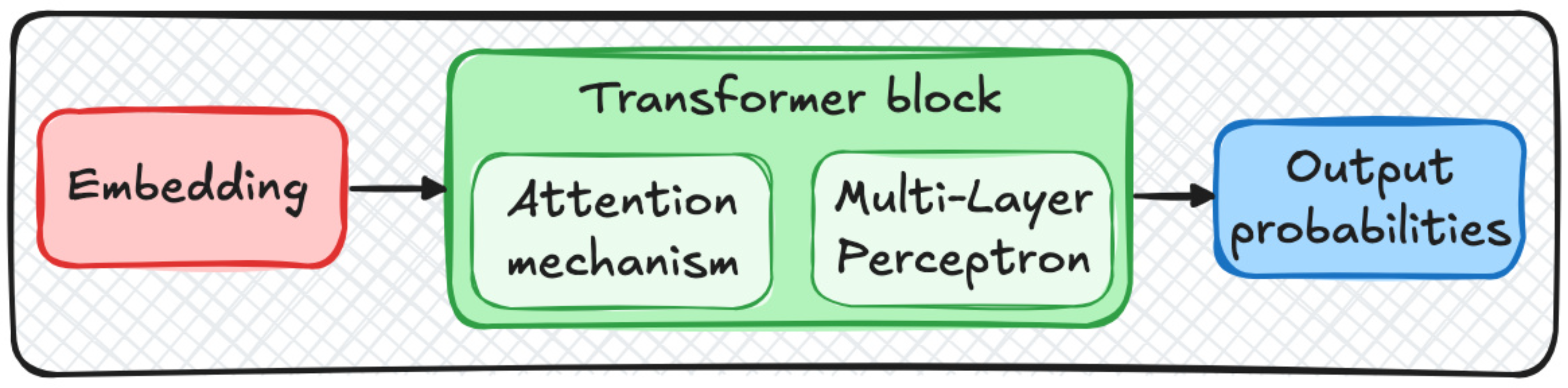What exactly is a Vision Transformer?