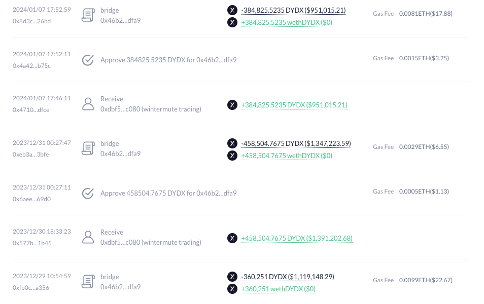 Article figure