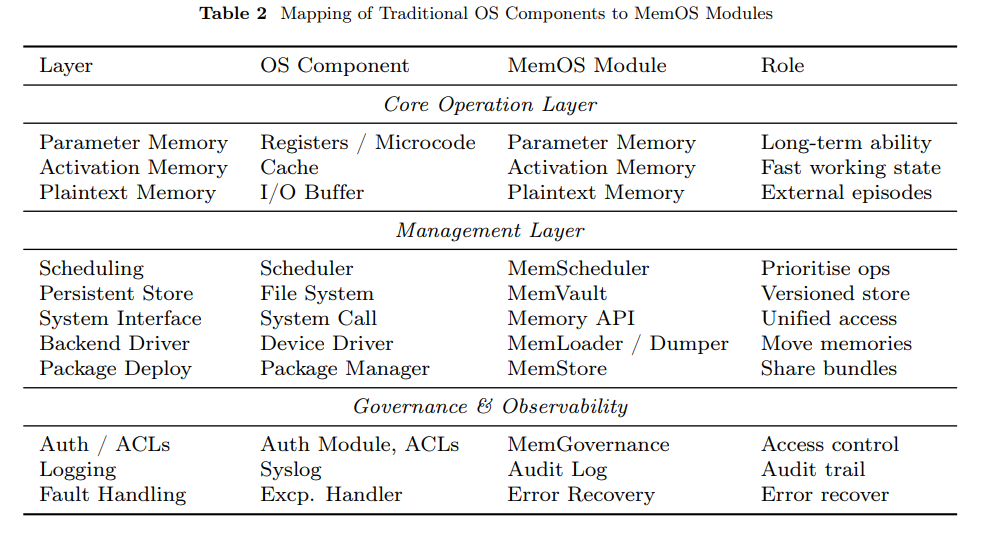 MemOS: A Memory OS for AI System - ArXivIQ