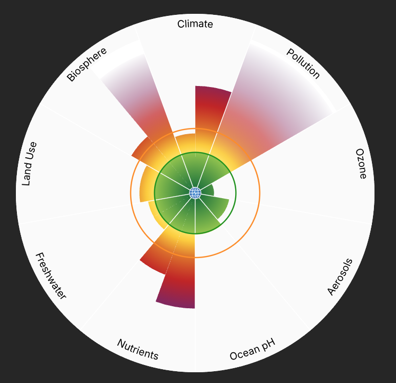 Memia #2026.38: Planetary health check🌍🔴⚠️ reverse alignment◀️🏛️ speaking with the mind🧠🗣️ jev⚡🎯 goal-free AI🧪🔬 QUOPS⚛️ preference cascades🌊 flexoelectricity⚡ data commons🌐📊 paper2agent📄🤝