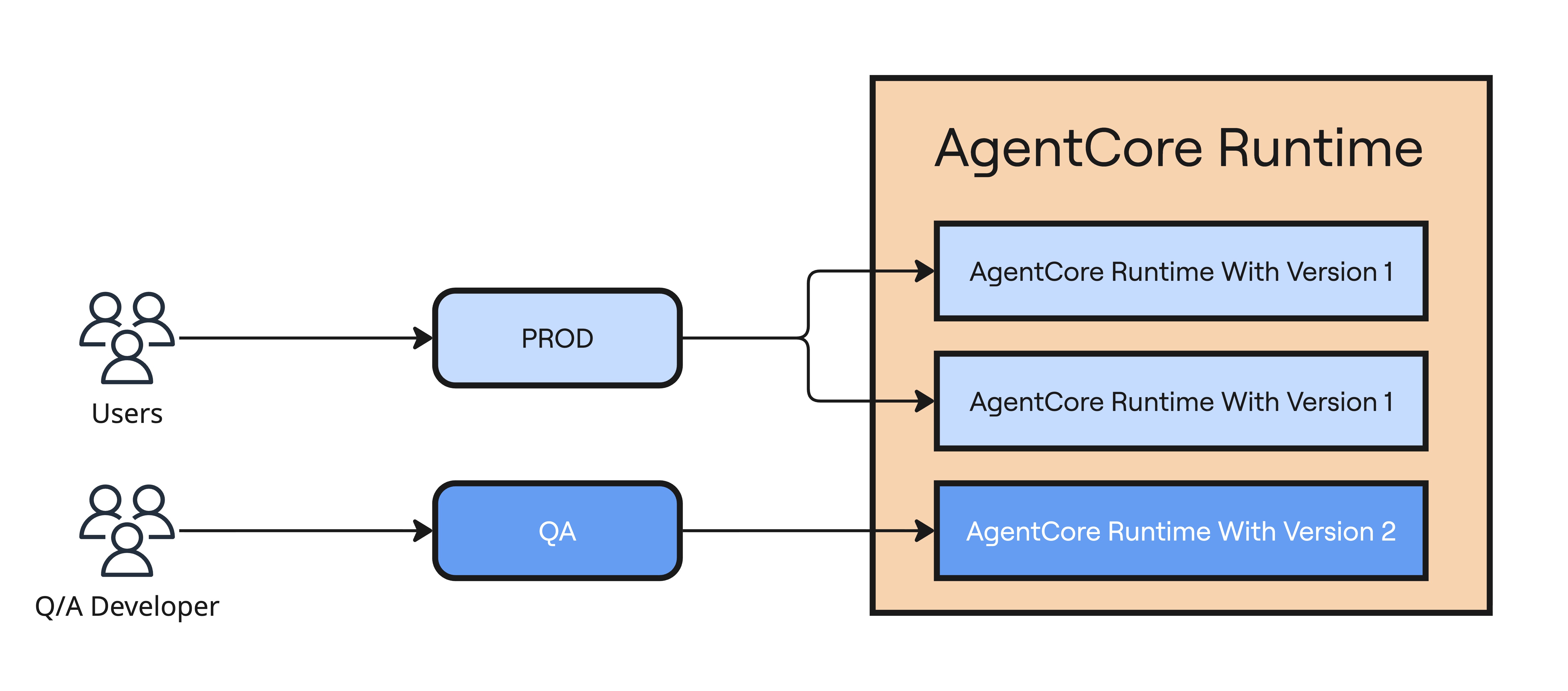 Build & Deploy MCP Servers on AWS Bedrock AgentCore