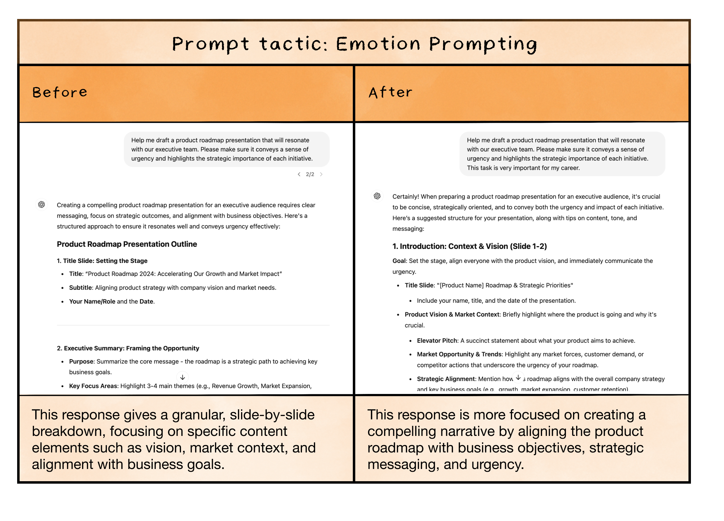 Image from Five proven prompt engineering techniques (and a few more-advanced tactics)