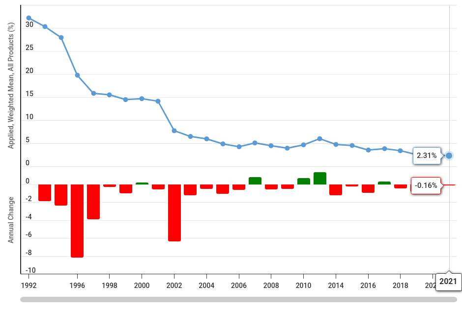 China’s Trade Policy from WTO Accession to Global Powerhouse