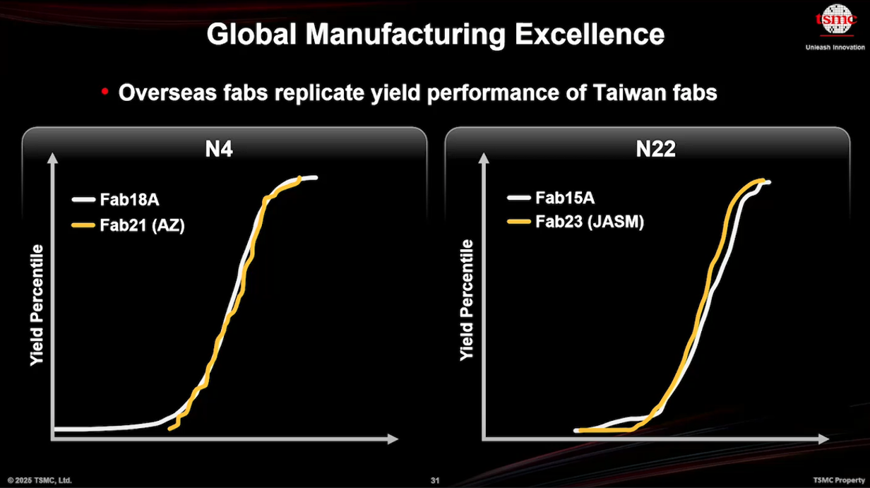 Scaling to Meet the AI Era: TSMC’s Global Capacity Expansion and ...