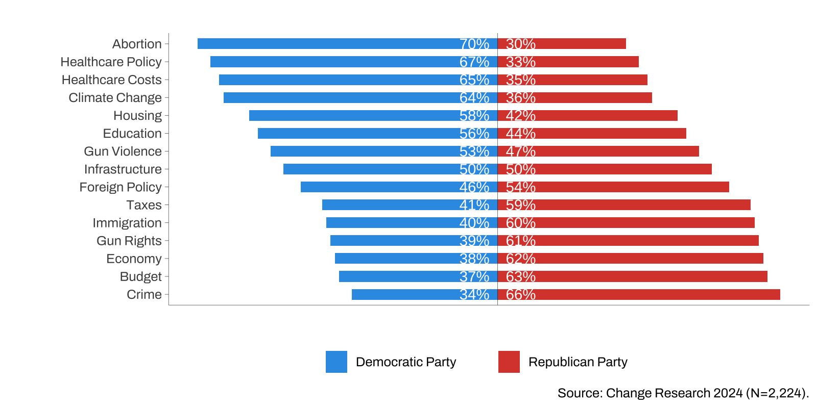 Midterm Prep: The Candidate of Our Dreams (Part 1)