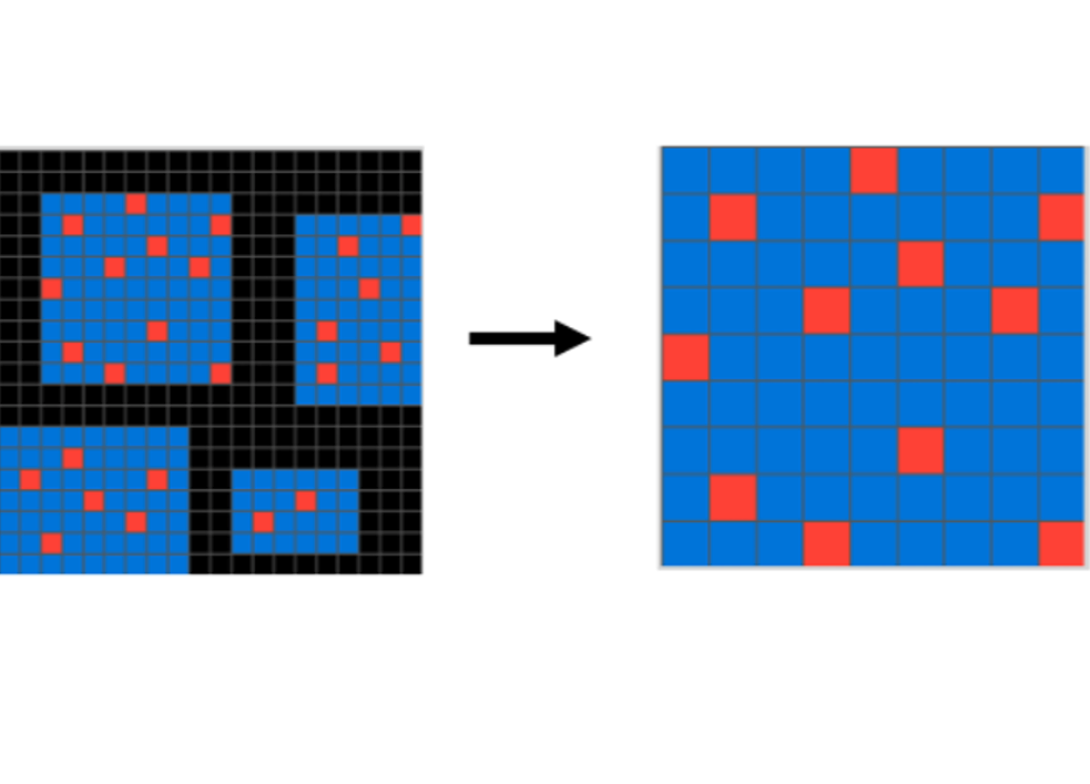 On Evaluating Understanding and Generalization in the ARC Domain