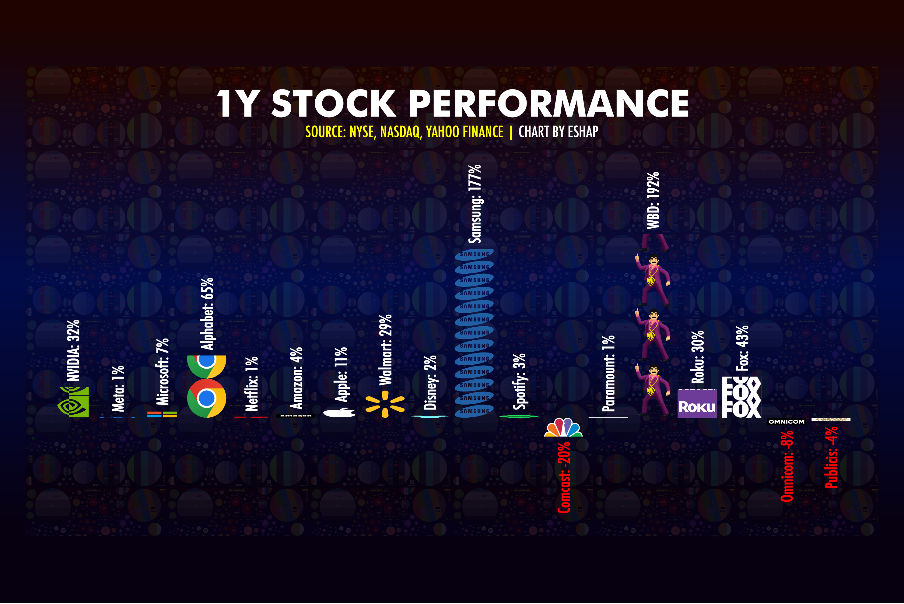 AN EARNINGS SEASON SCORE CARD - by Evan Shapiro