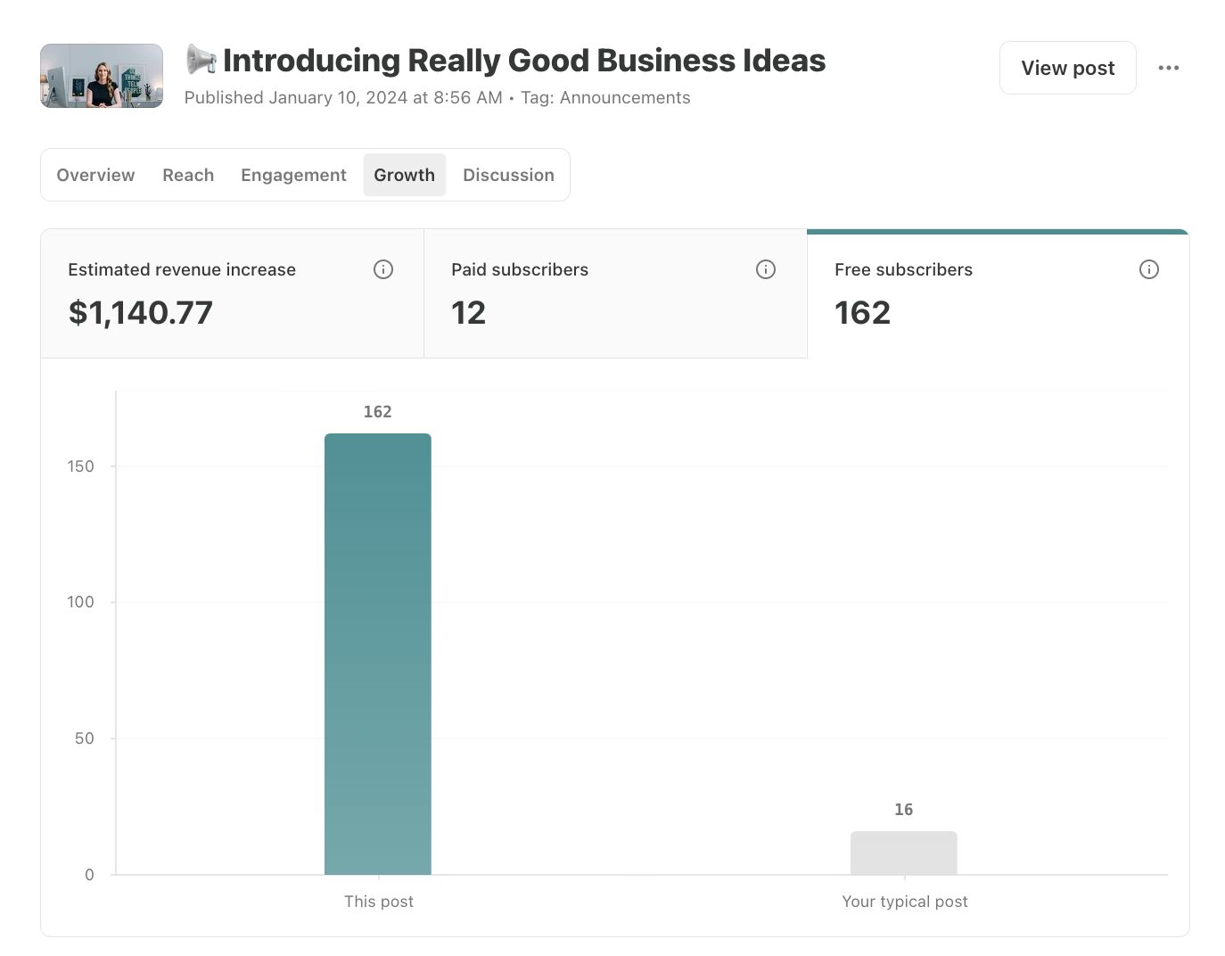 Substack Post Metrics Explained - by Casandra Campbell