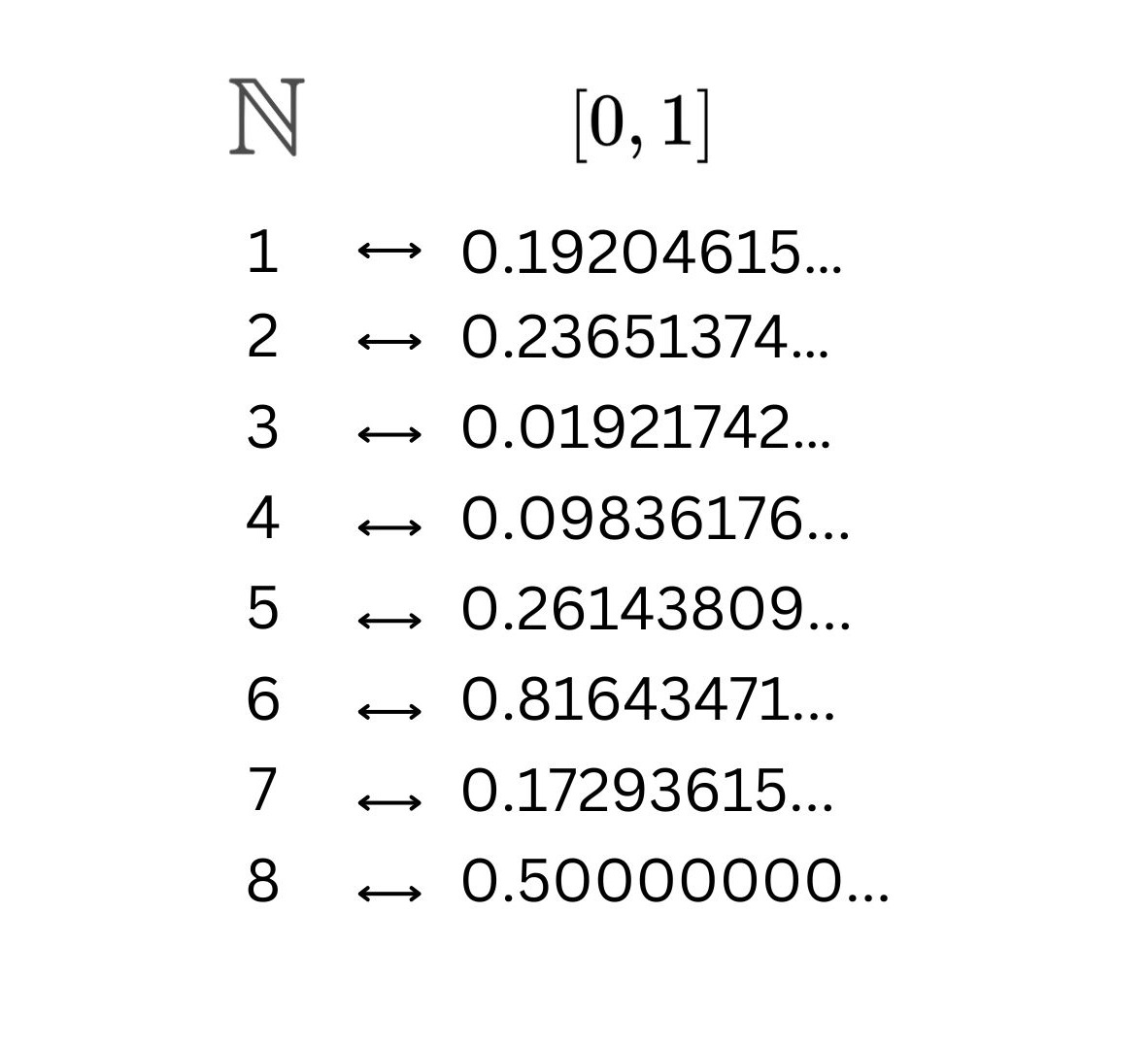 Infinity Comes In Different Sizes - by Kyne Santos