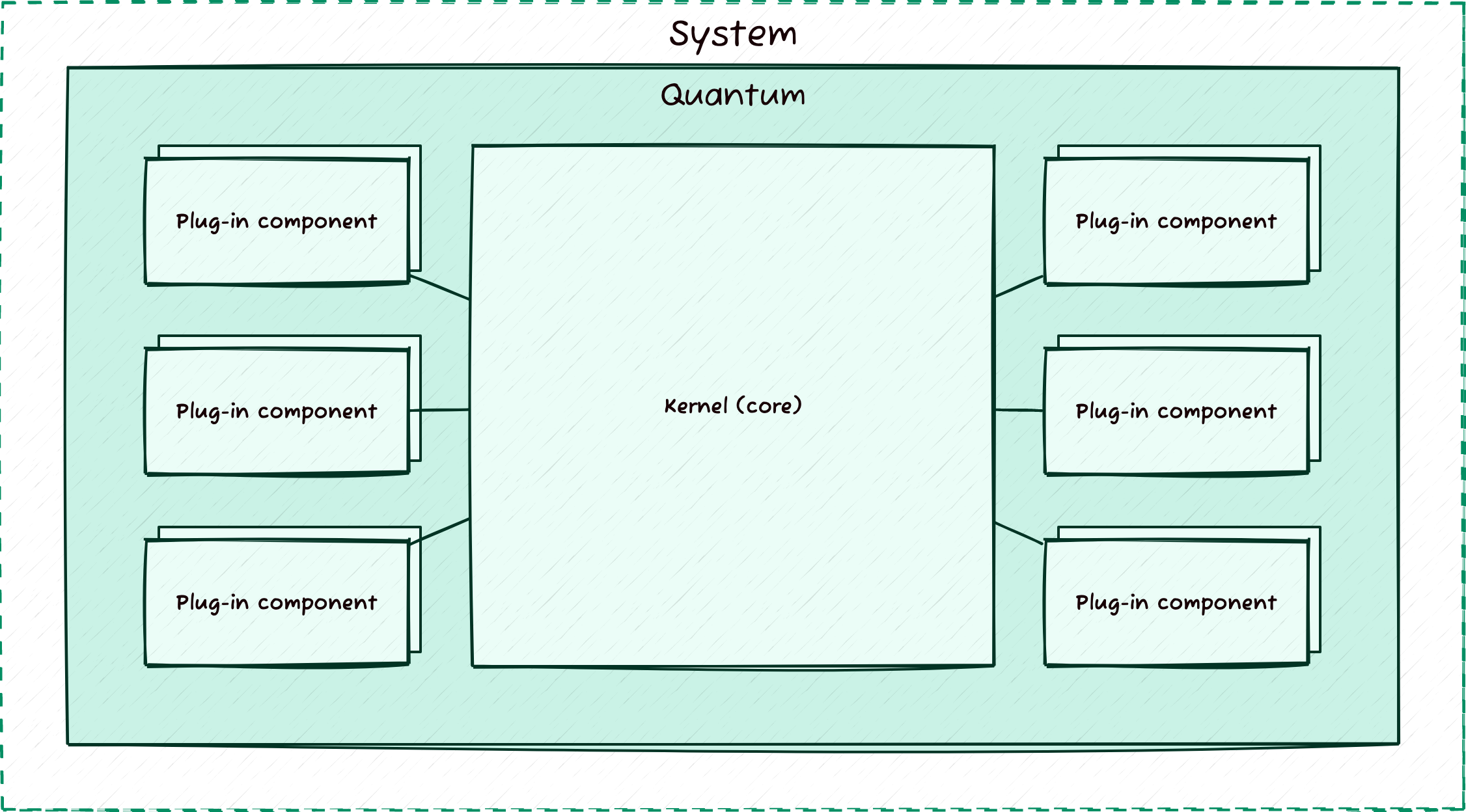 Microkernel Architecture - by Jakub Slys 🎖️ - slys.dev