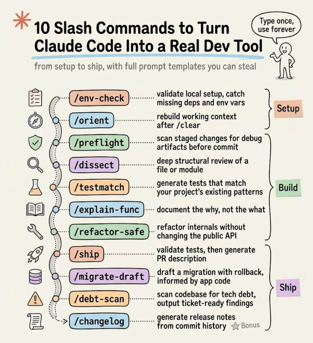 10 Must-use Slash Commands in Claude Code - by Avi Chawla