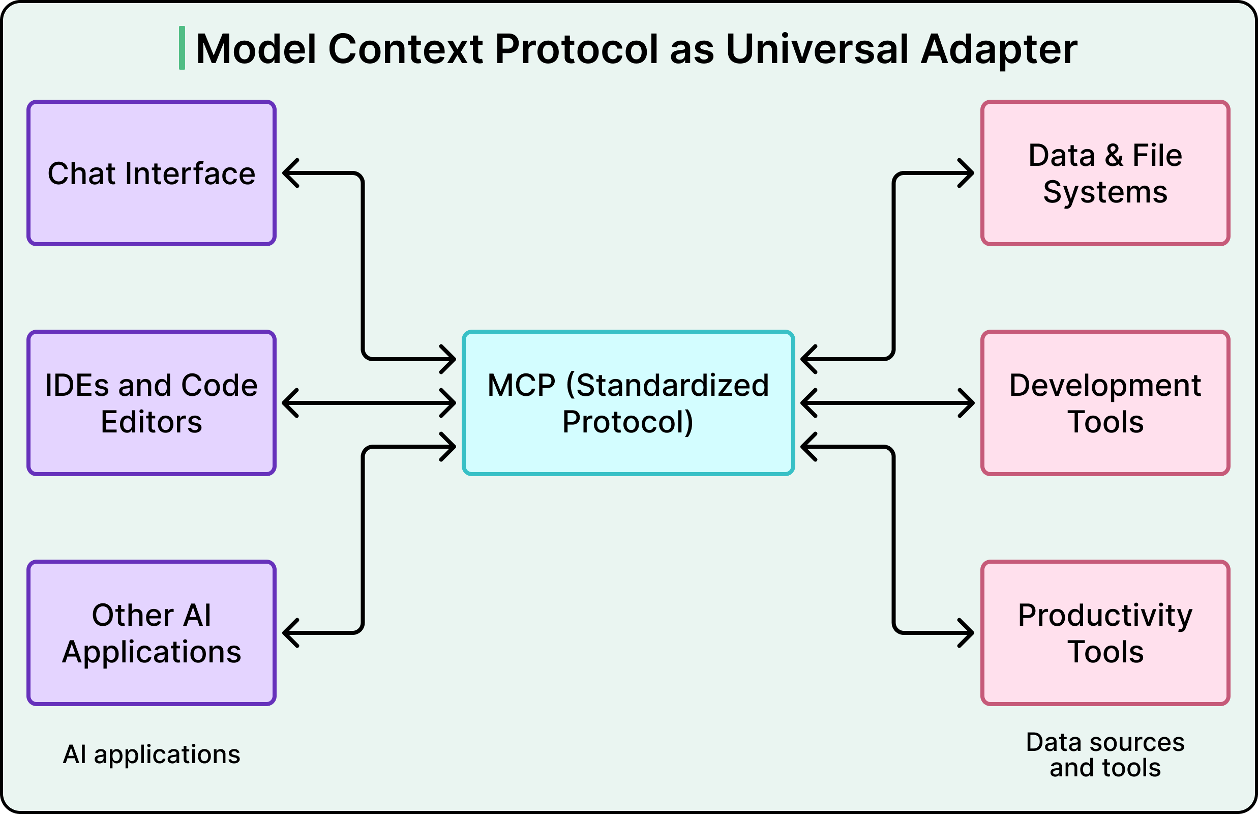 How Pinterest Built a Production MCP Ecosystem