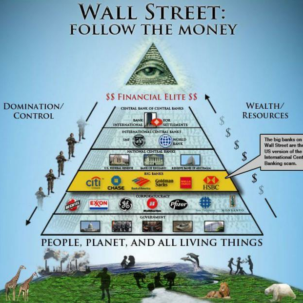 Ruling Elite Studies 