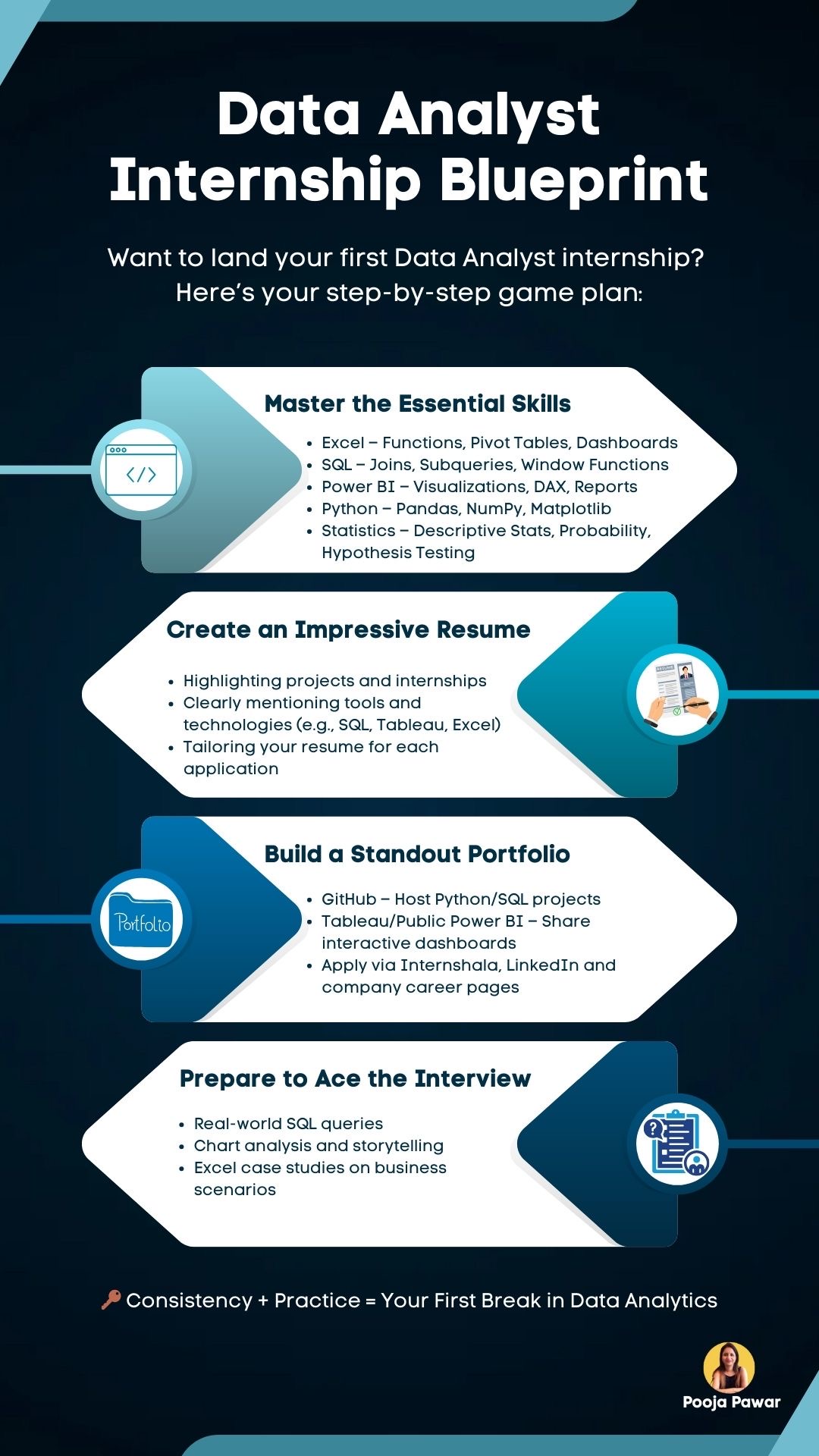 Data Analyst Internship Blueprint: Your First Break into Analytics