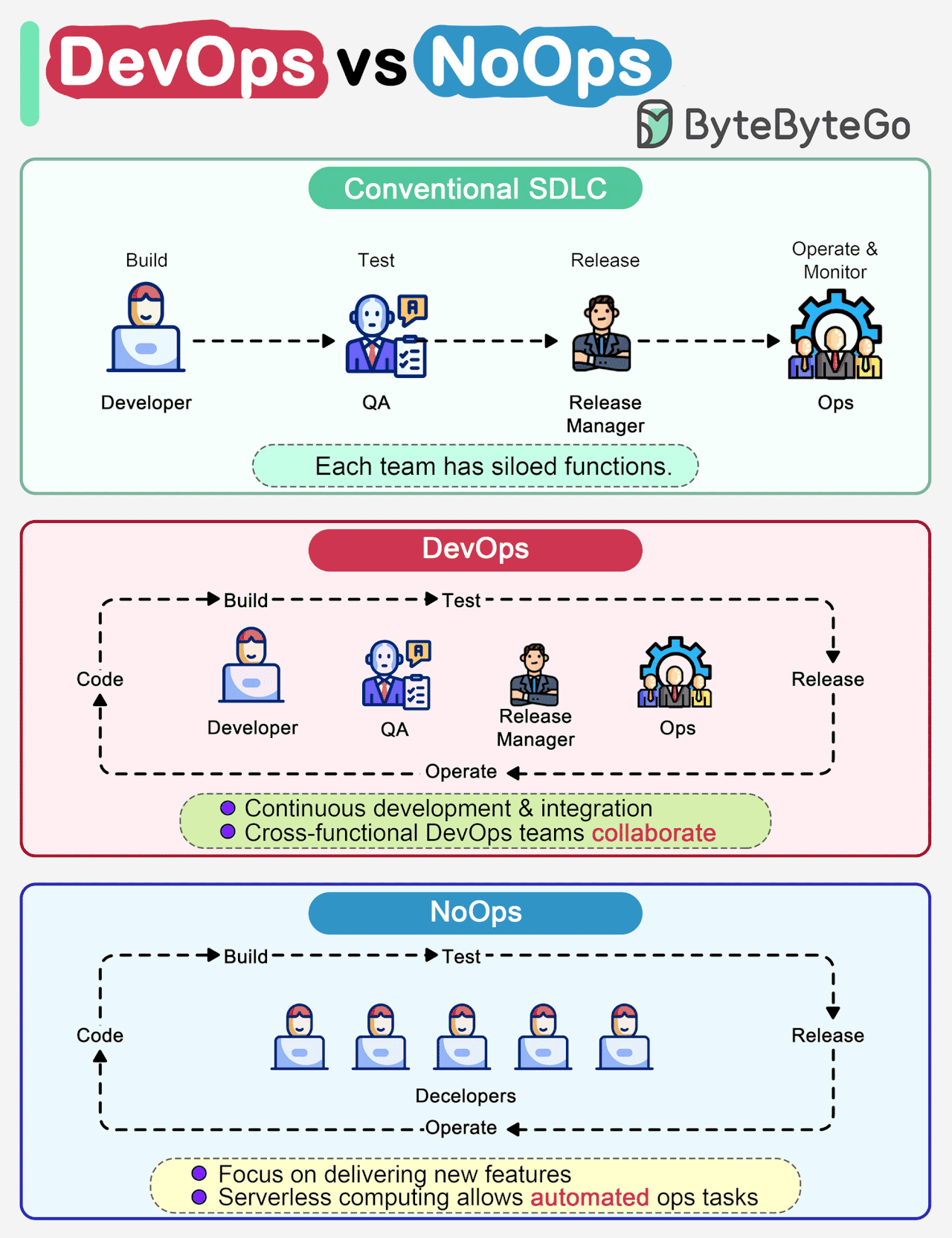 EP90: How do SQL Joins Work? - ByteByteGo Newsletter