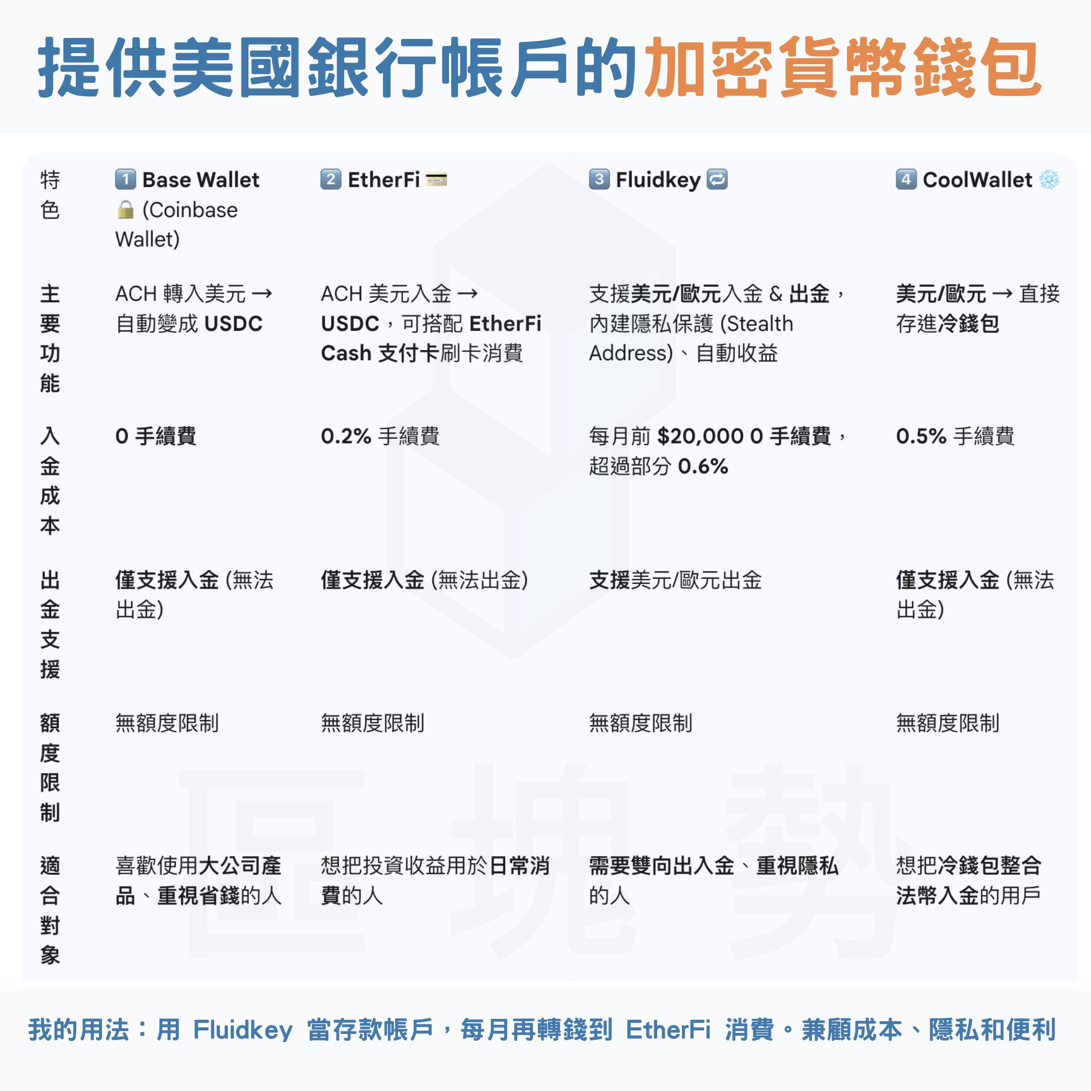 許明恩(@blocktrend): 