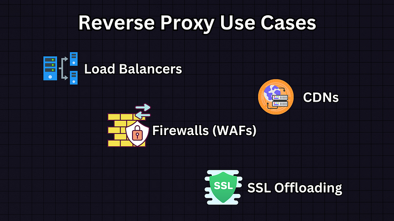 System Design Basics - Proxy Servers
