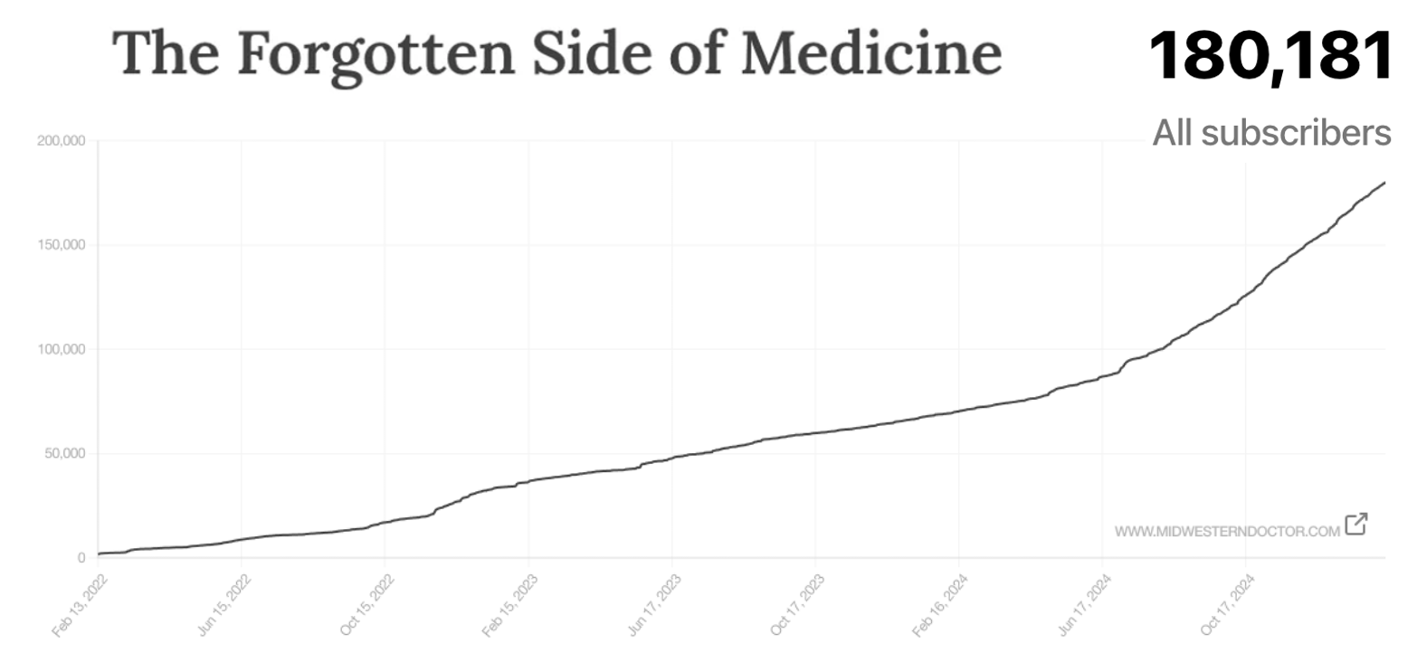The Year In Review and the Incredible Opportunities Before Us